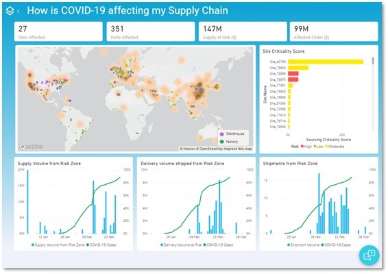 COVID-19 Risk Response: Ensuring Supply Chain Visibility & Resiliency in a Time of Need