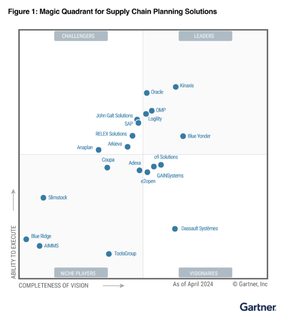 Blue Yonder Named a Leader in 2024 Gartner® Magic Quadrant™ for Supply ...